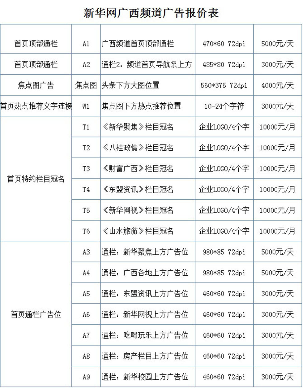 新华网广西频道首页广告位价格展示