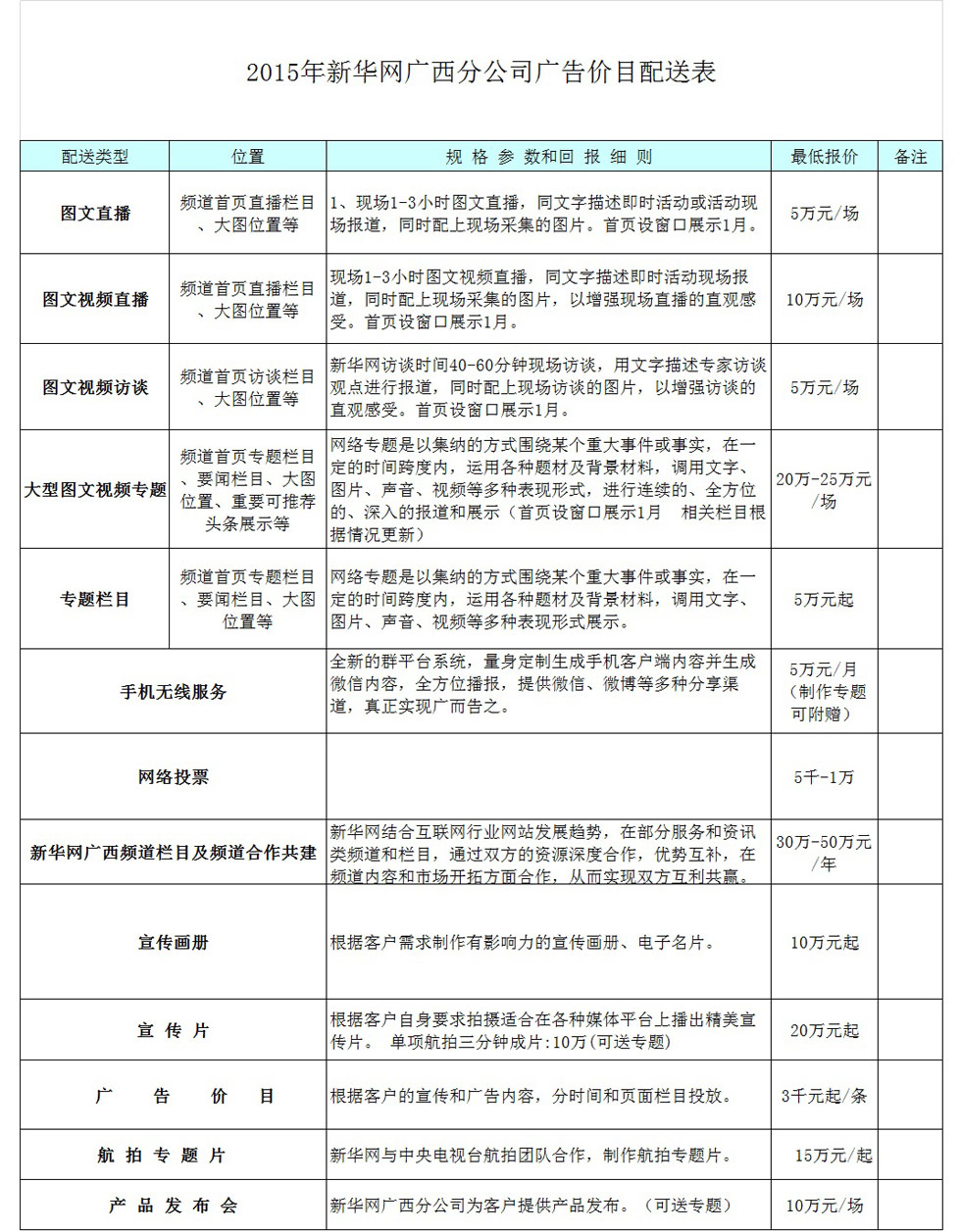 新华网广西频道首页广告位价格展示