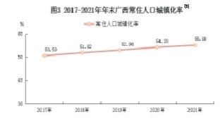 2021广西gdp_2021年广西各市GDP排行榜广西gdp各市排名2021